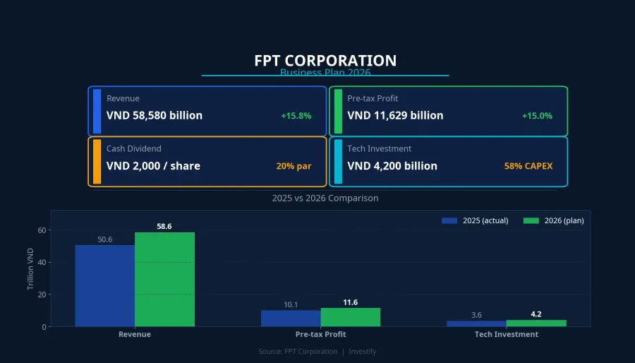 FPT 2026 Business Plan