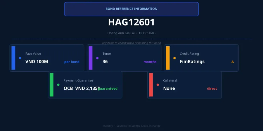 HAG12601 Bond Reference Information