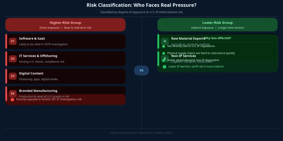 Risk Classification by IP Exposure