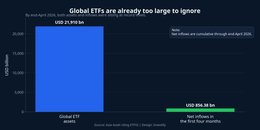 Global ETF scale