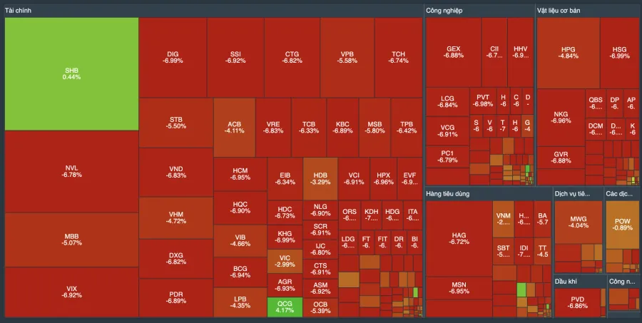End-of-week market breadth heatmap