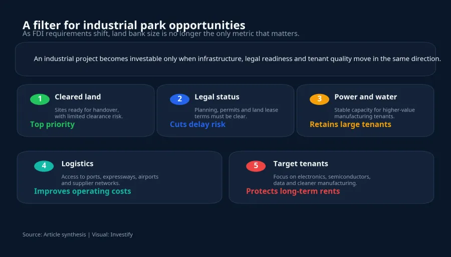 A filter for industrial park opportunities