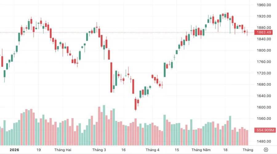 Vietnamese stock trading board