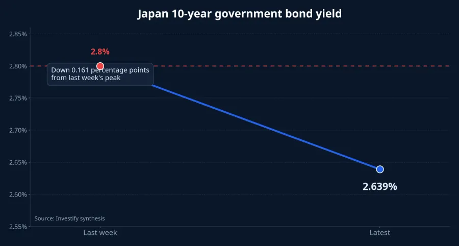 Japan's 10-year yield move