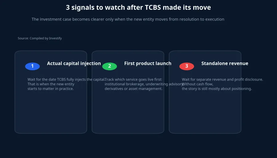 Three signals to watch after TCBS's move