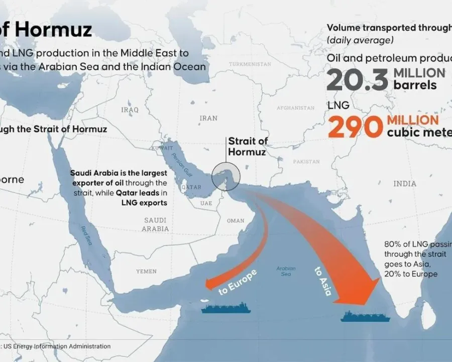 Strait of Hormuz