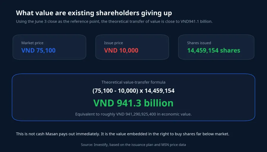 Card showing the theoretical value transfer from the ESOP