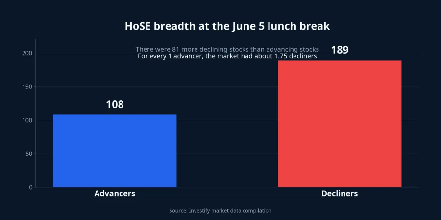 HoSE breadth at the lunch break