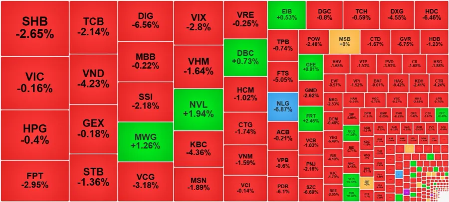 A market board showing broad-based divergence