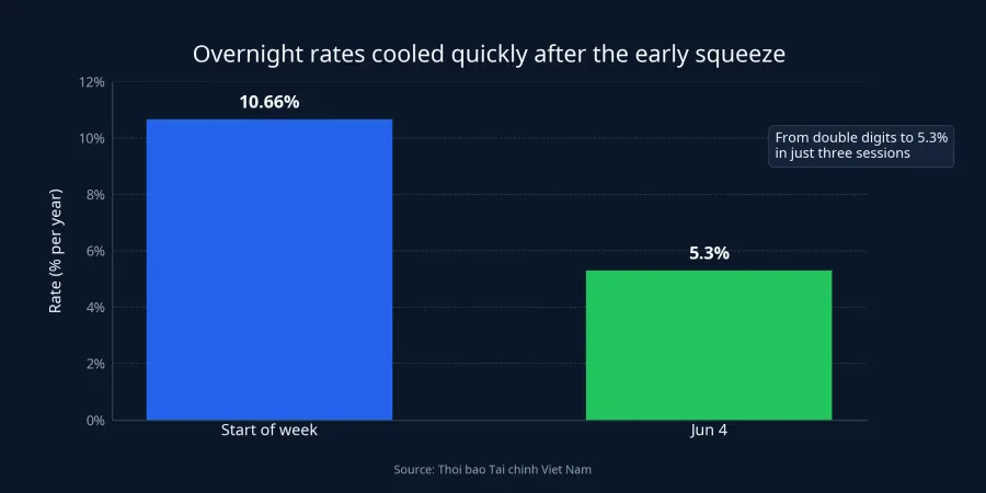 Overnight interbank rates then and now