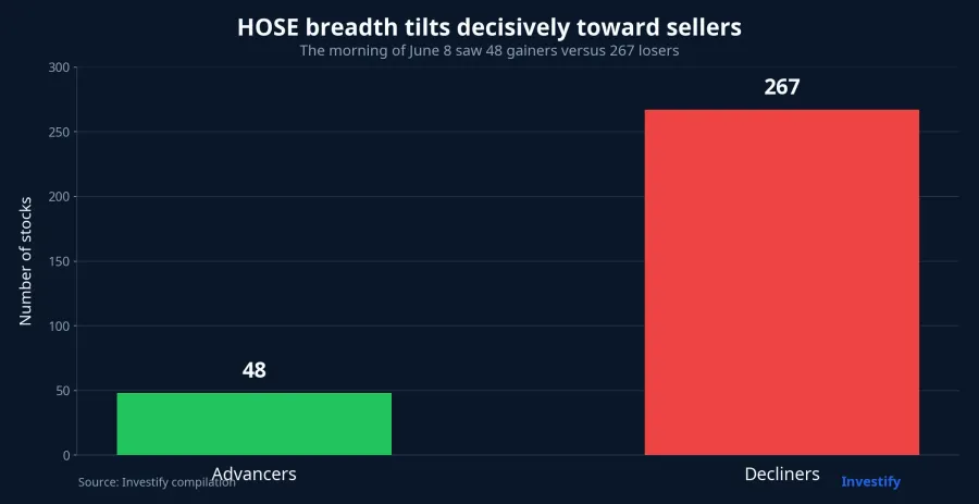 HOSE market breadth