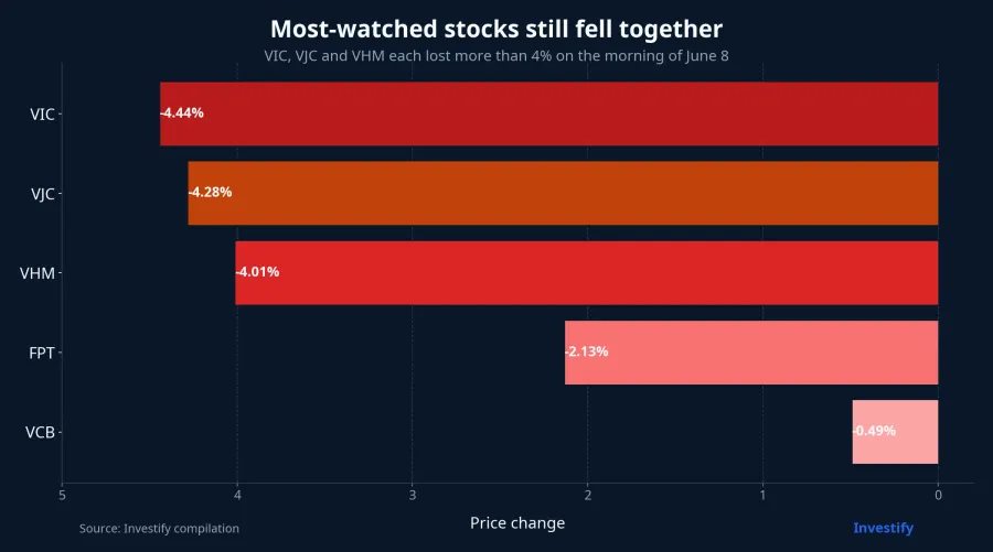Most-watched stocks falling