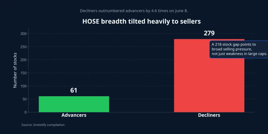 HOSE breadth on June 8