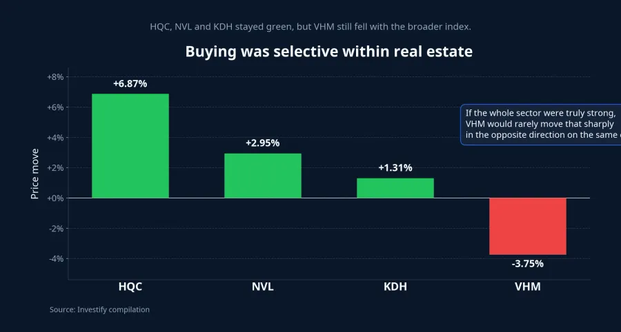 Performance of selected real-estate stocks on June 8