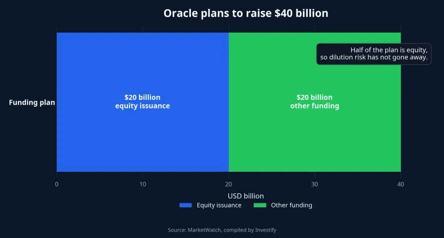 Funding plan chart