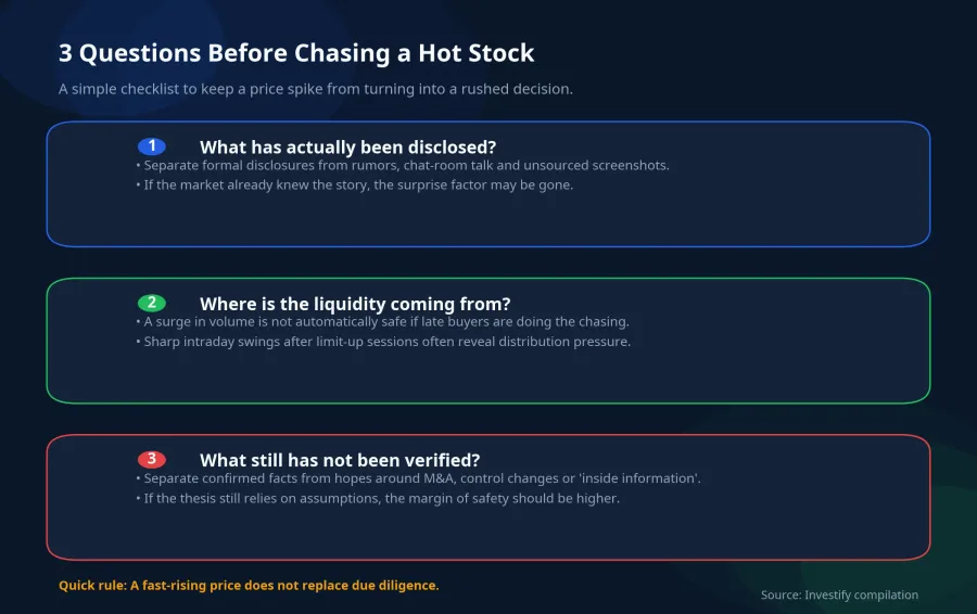 Three questions before chasing
