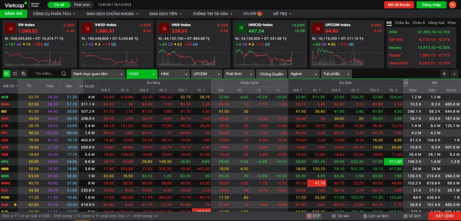 Vietnam stock market trading board