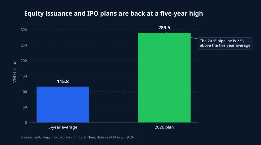 2026 share issuance and IPO plan