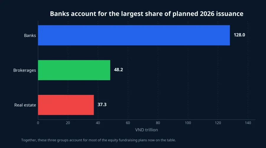 Planned fundraising by sector