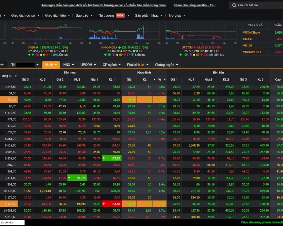 Vietnam's board needs to be read together with liquidity and breadth