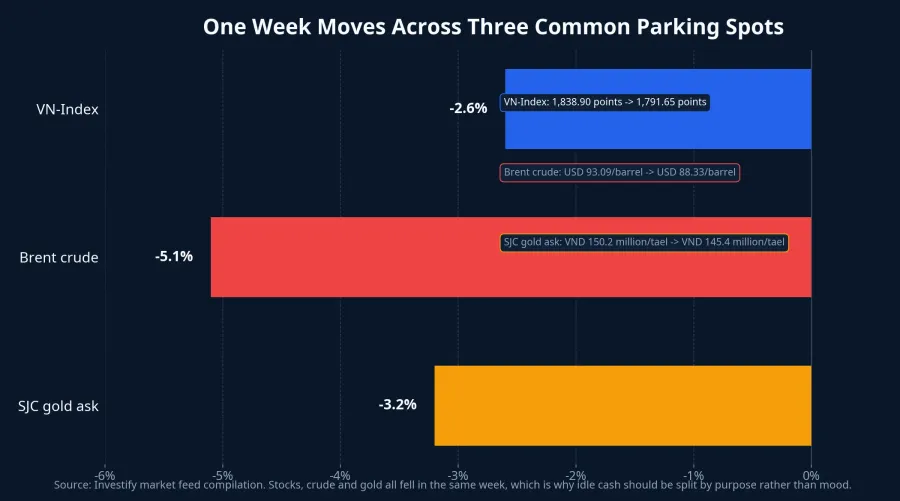 One week moves across three common parking spots