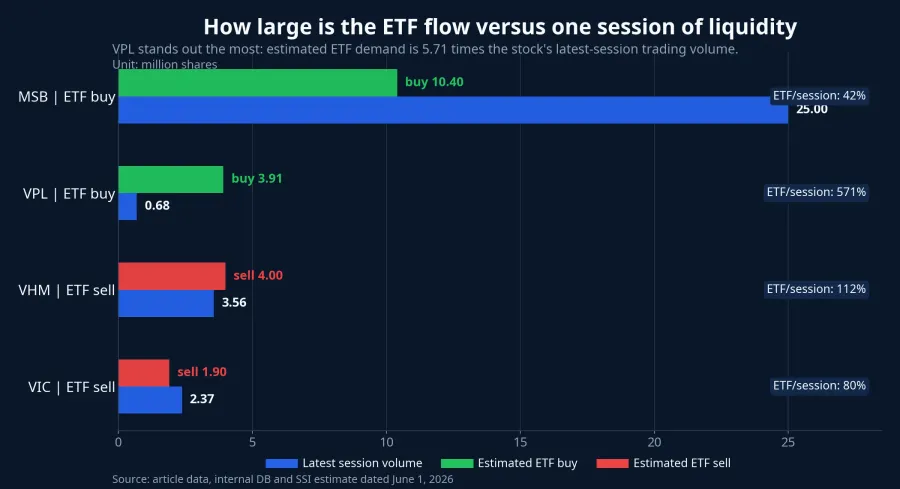 ETF flow versus market liquidity