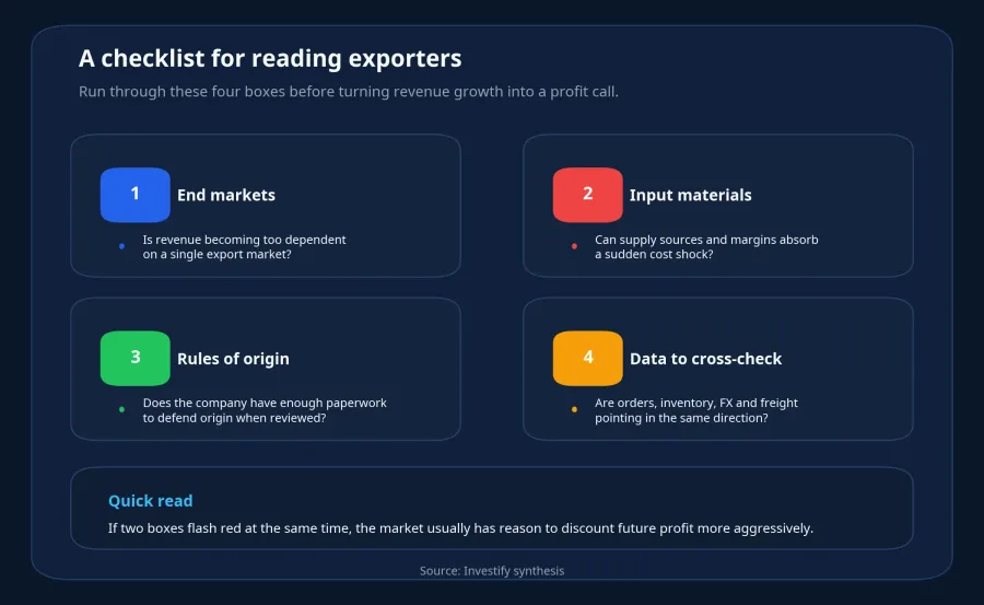 A quick checklist for reading an export-driven company