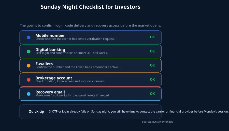 Sunday night checklist for investors