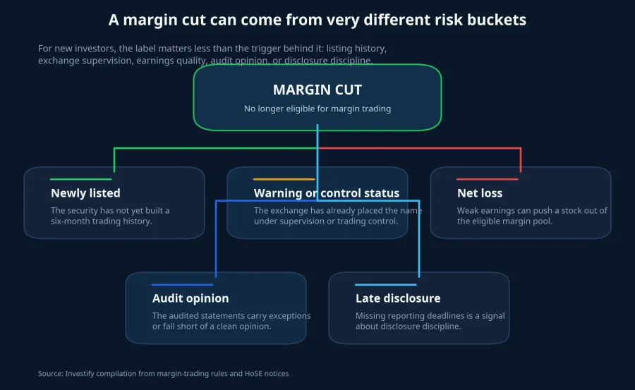 Diagram of margin-cut reasons