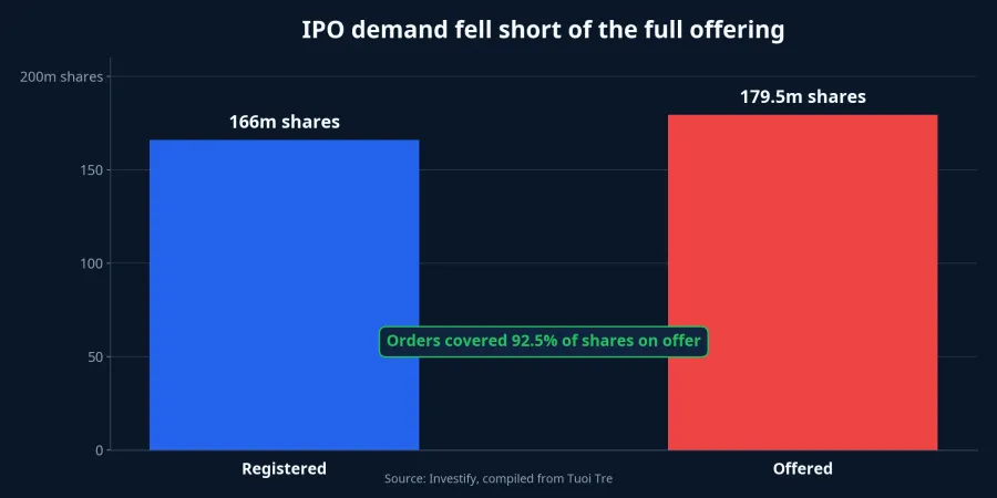 DMX IPO absorption chart
