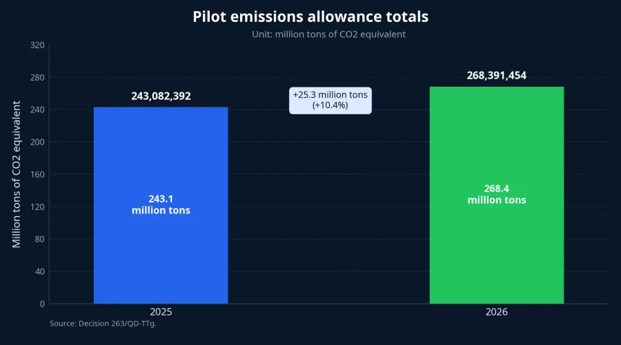 Pilot quota totals