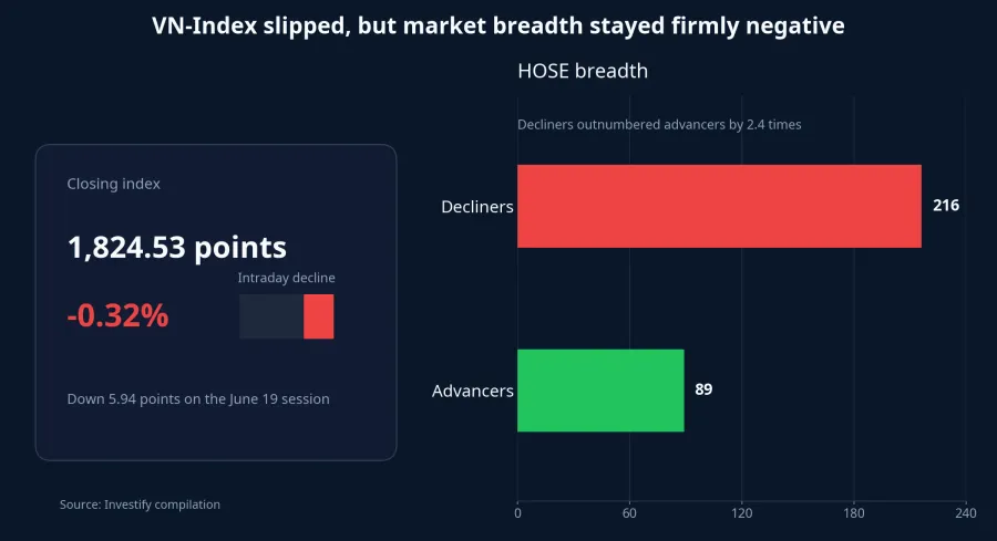 Market breadth on June 19
