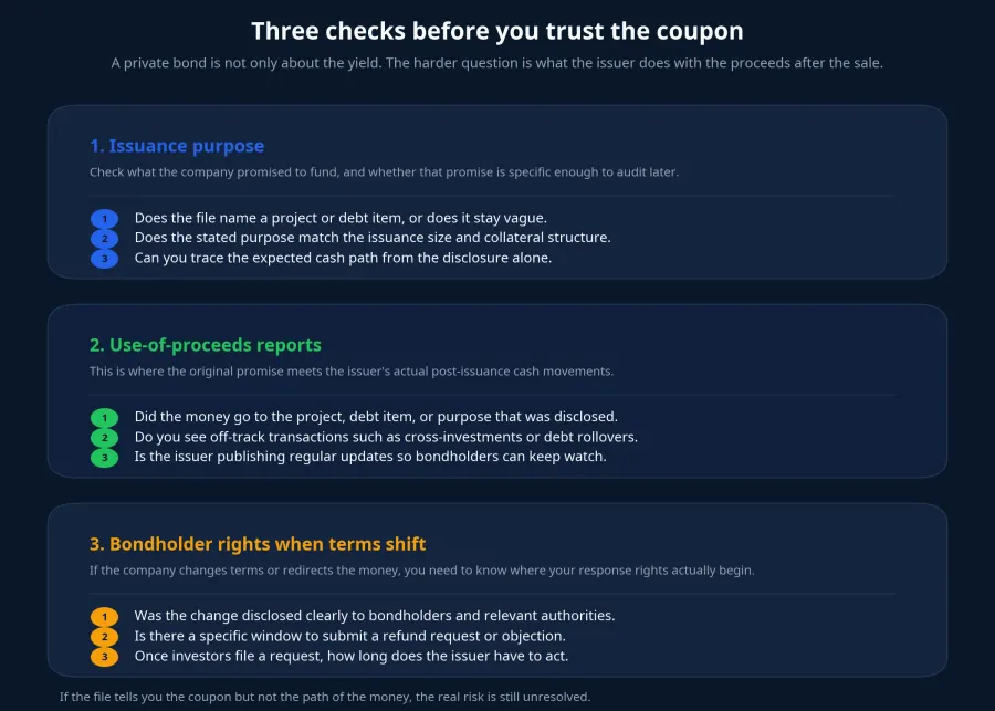 Three checks before you trust the coupon