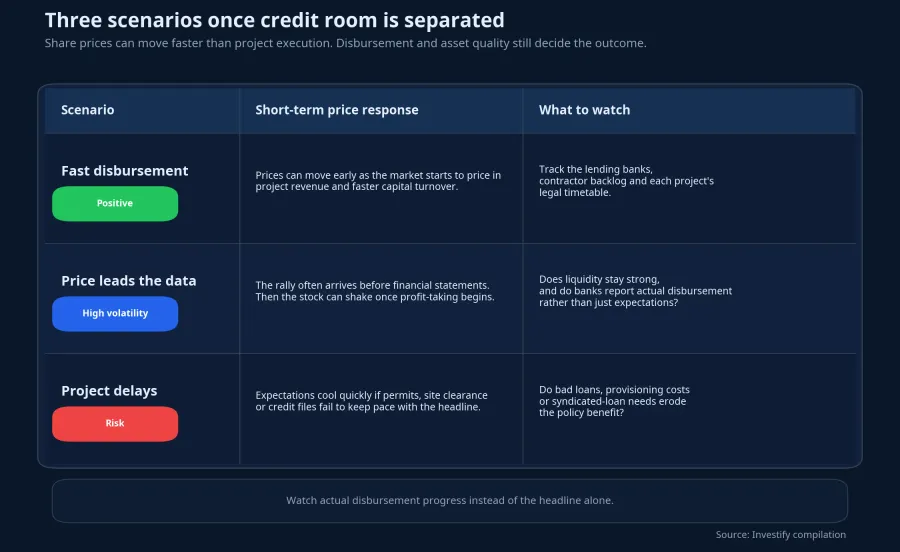 Three scenarios once credit room is separated