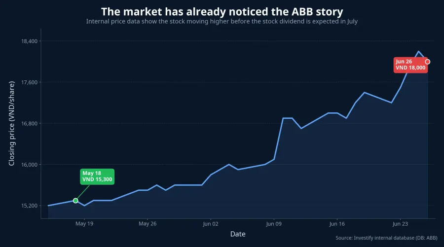 ABB share-price trend