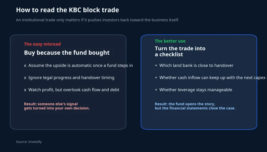 How to read the KBC block trade
