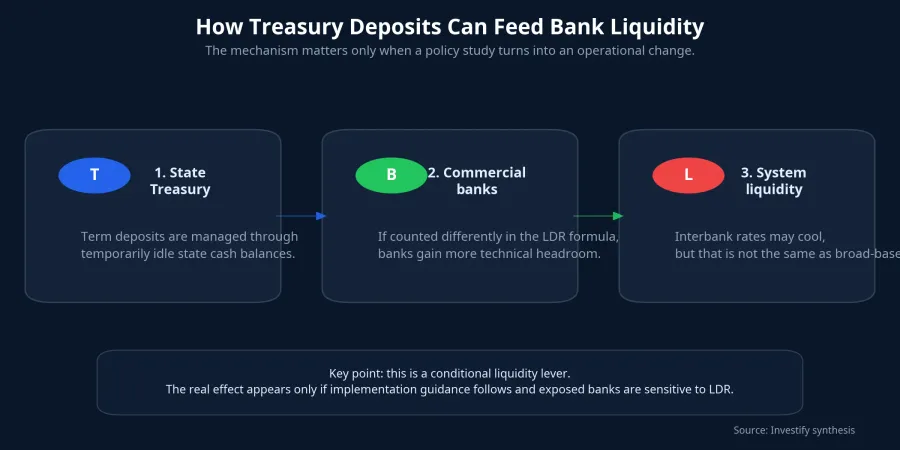 How Treasury deposits can feed bank liquidity