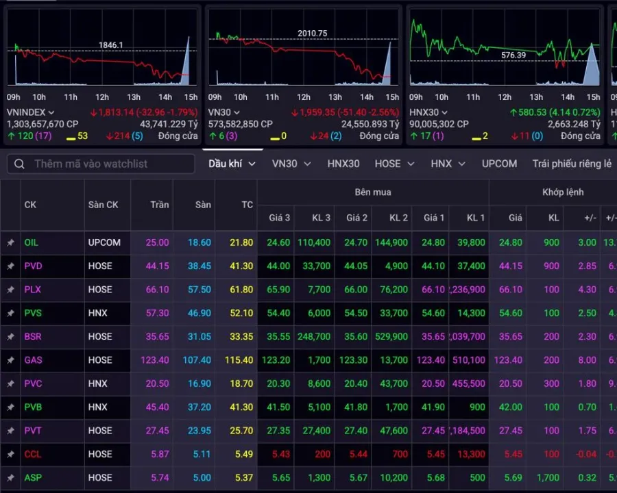 Oil and gas stock board