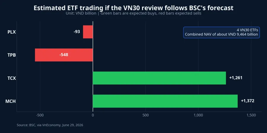 Estimated ETF trading under the forecast scenario