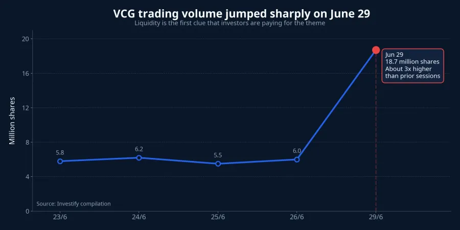 VCG volume chart