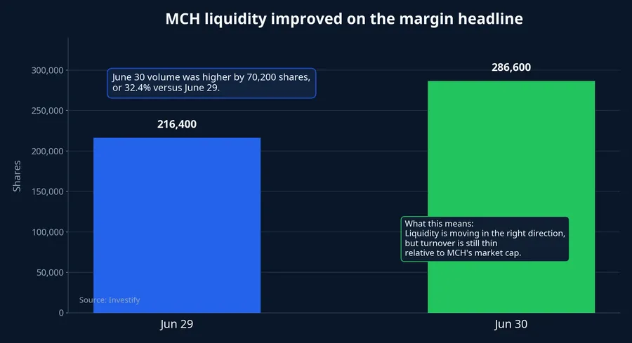 MCH liquidity comparison