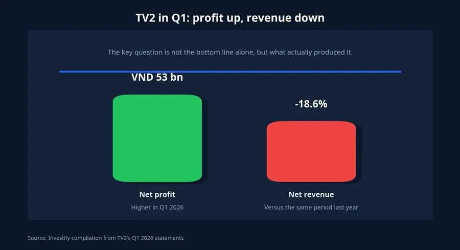 TV2 profit quality chart