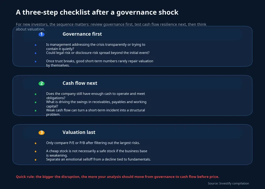 Three-step checklist after a governance shock