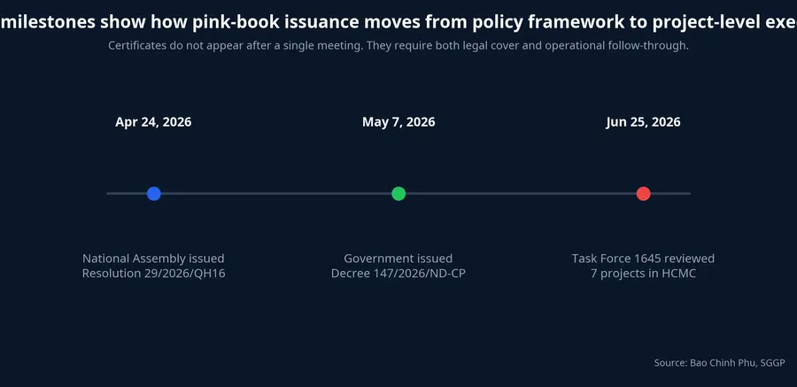 Three legal milestones leading to the late-June project review