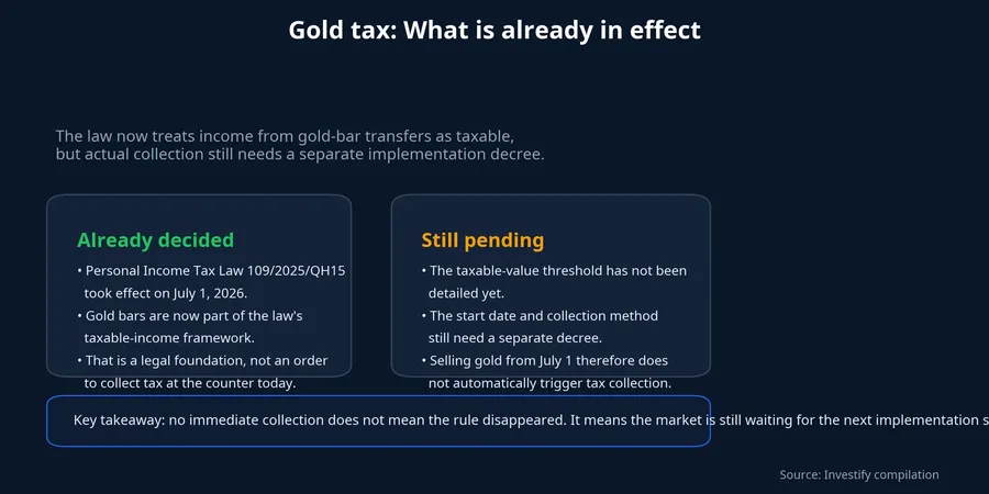 Gold-bar legal framework