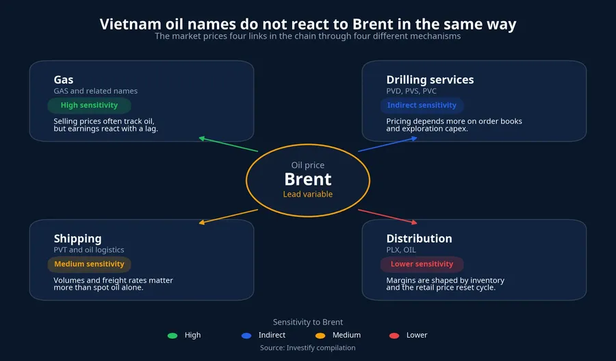 Vietnam's four oil-and-gas links