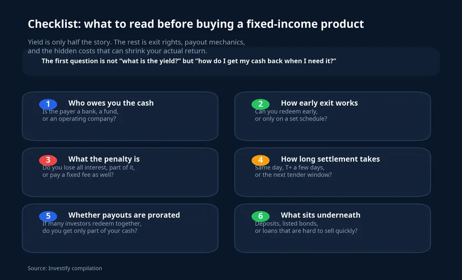 Checklist before buying fixed income