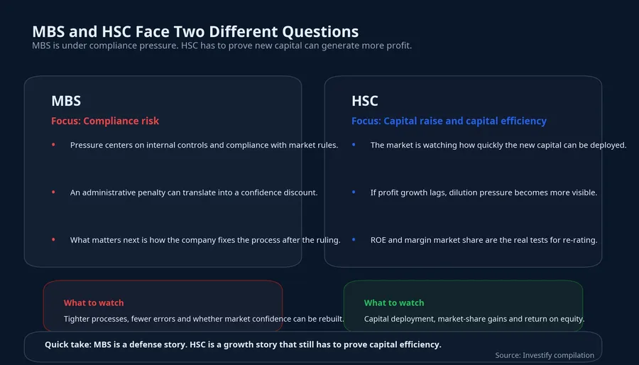 MBS and HSC are being priced differently