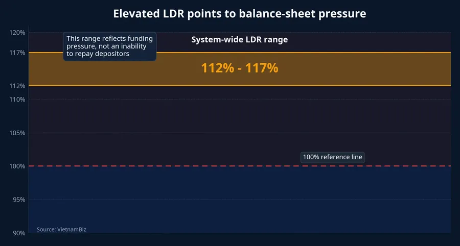 LDR pressure