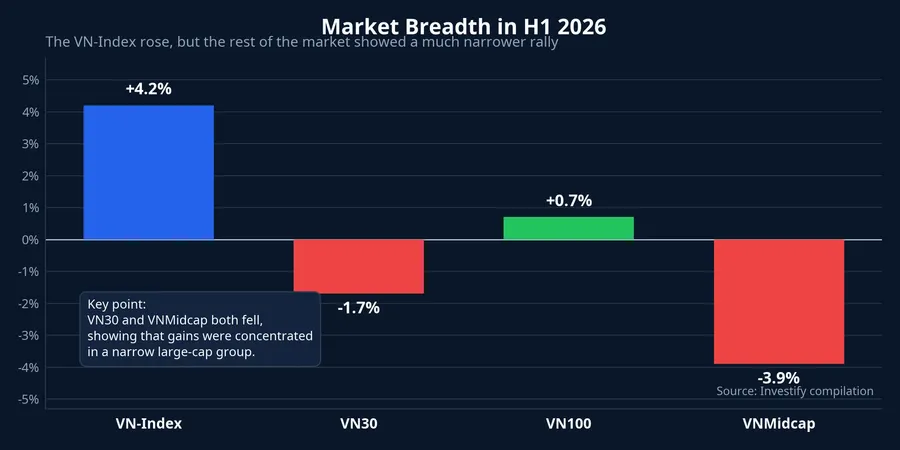 Market breadth in H1 2026